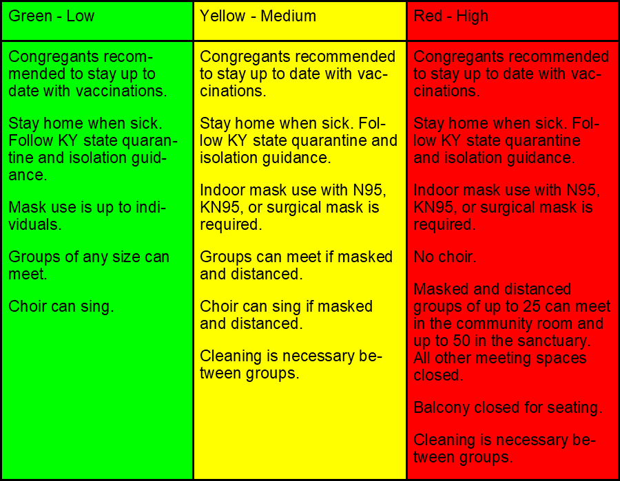 Covid chart