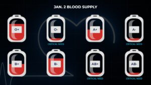 Blood Supply Jan. 2